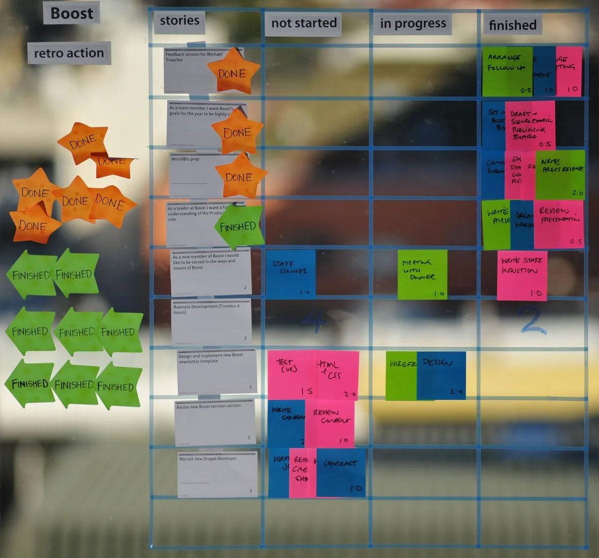Scrum Board Planung